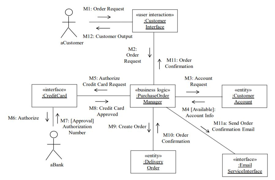 Need To Create An Online Shopping System Program In 