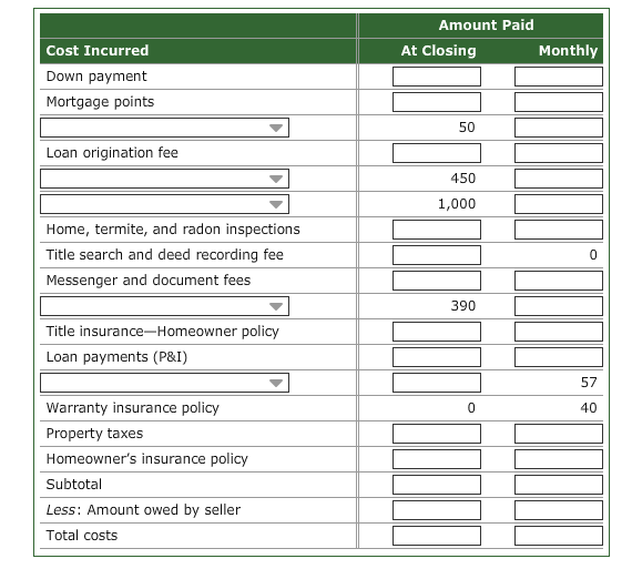 Solved How Should the Costs of Purchasing and owning a Home