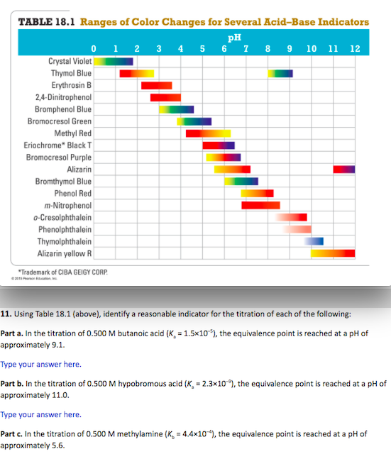 What Are The Different Types Of Indicators In Chemistry?