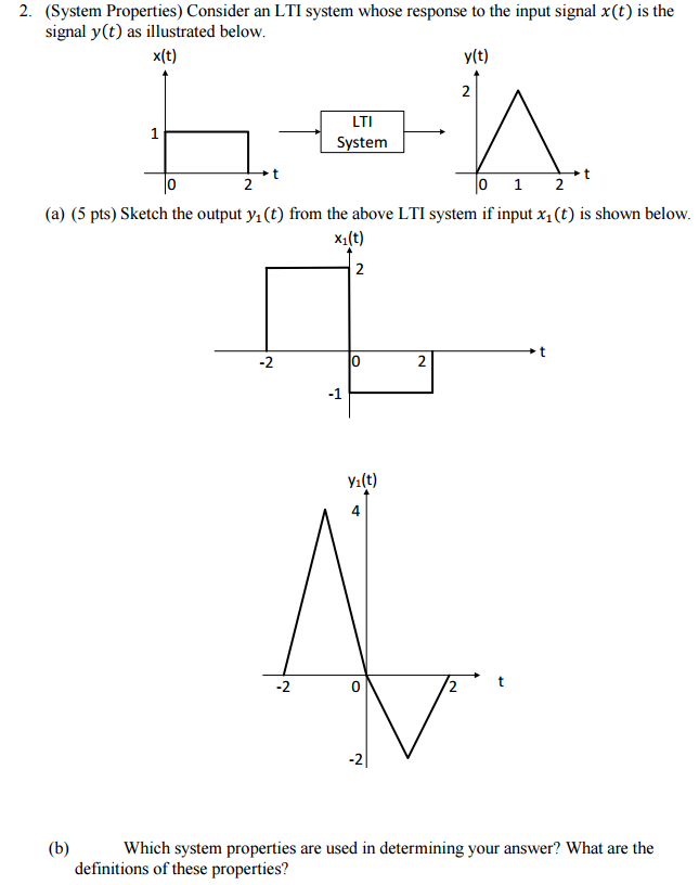 Solved Consider An Lti System Whose Response To The Input