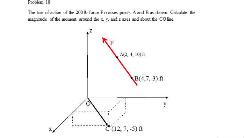 Solved The line of action of the 200 lb force F crosses | Chegg.com