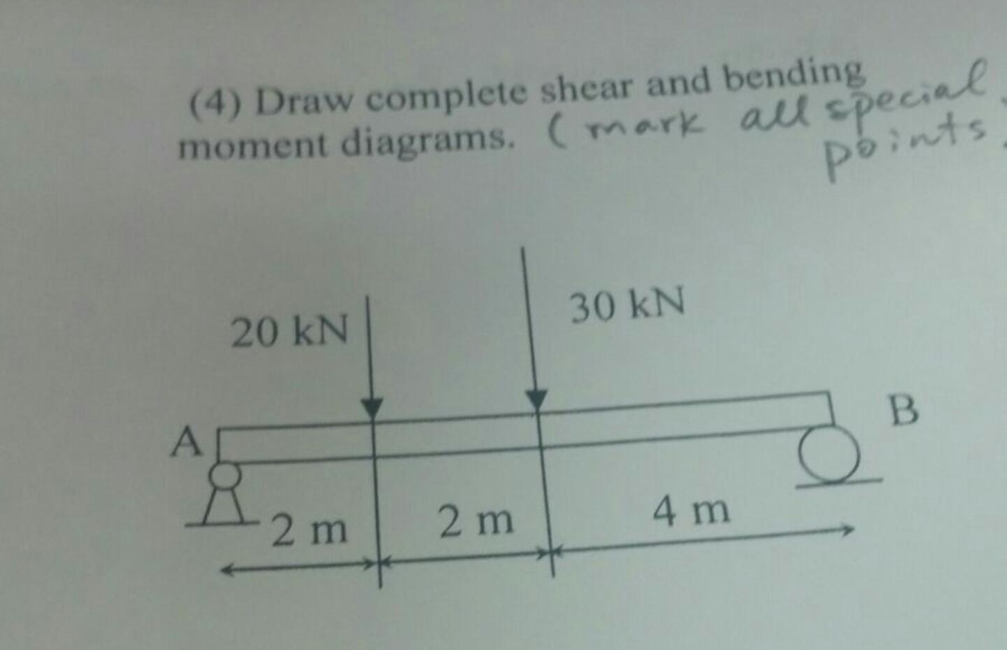 Solved Draw Complete Shear And Bending Moment Diagrams. | Chegg.com