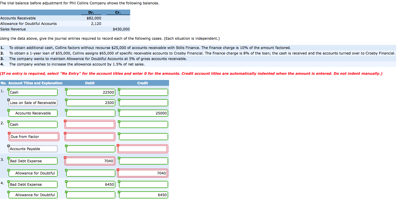 Solved The trial balance before adjustment for Phil Collins
