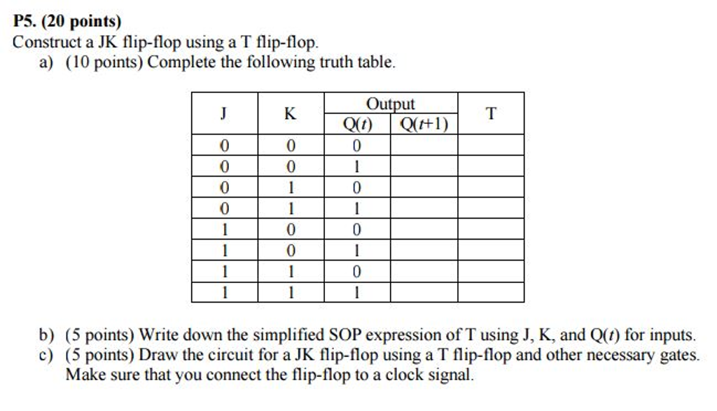 Jk Flip Flop Truth Table