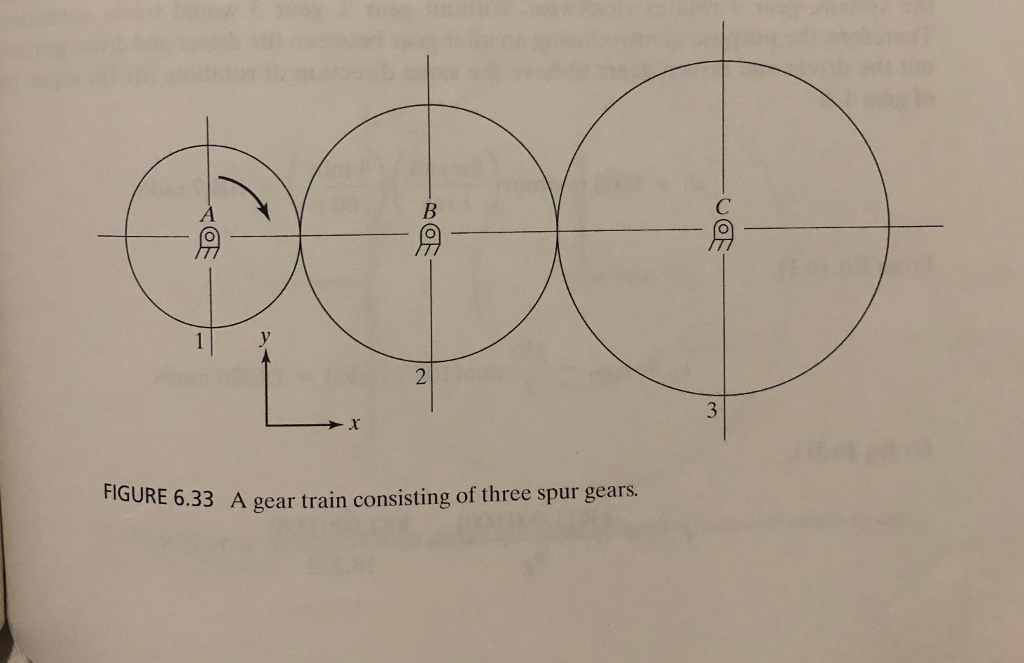 Solved Force Analysis of Spur Gears For the three gears