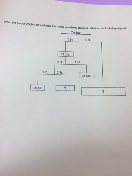 Solved When the proper weights are assigned, this mobile is | Chegg.com