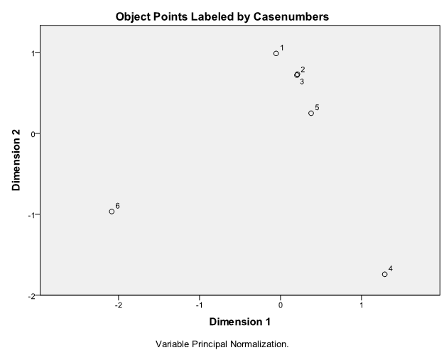 solved-a-what-is-a-principal-component-analysis-and-why-do-chegg