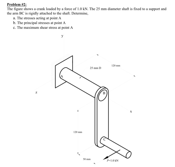 Solved The figure shows a crank loaded by a force of 1.0 kN. | Chegg.com