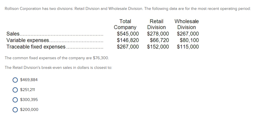 Solved Rollison Corporation has two divisions: Retail | Chegg.com