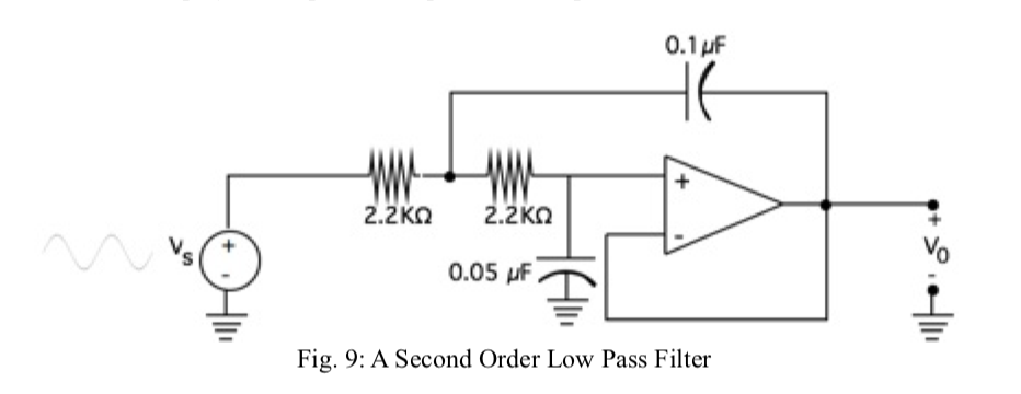 Solved Question 1 (a) Determine the amplitude response and | Chegg.com