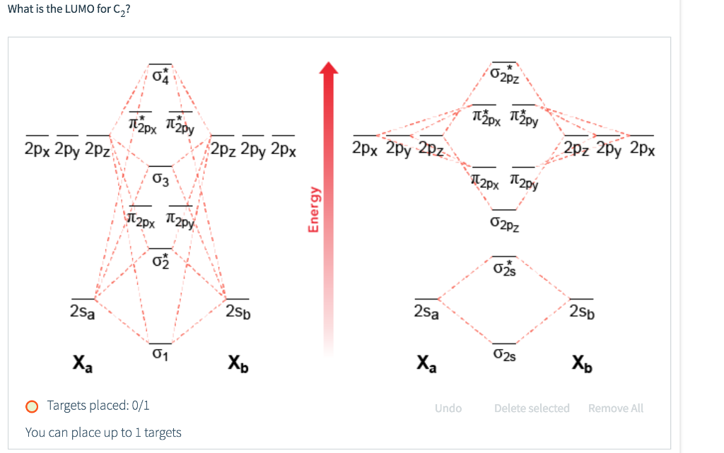 C2 Molecular Orbital Diagram