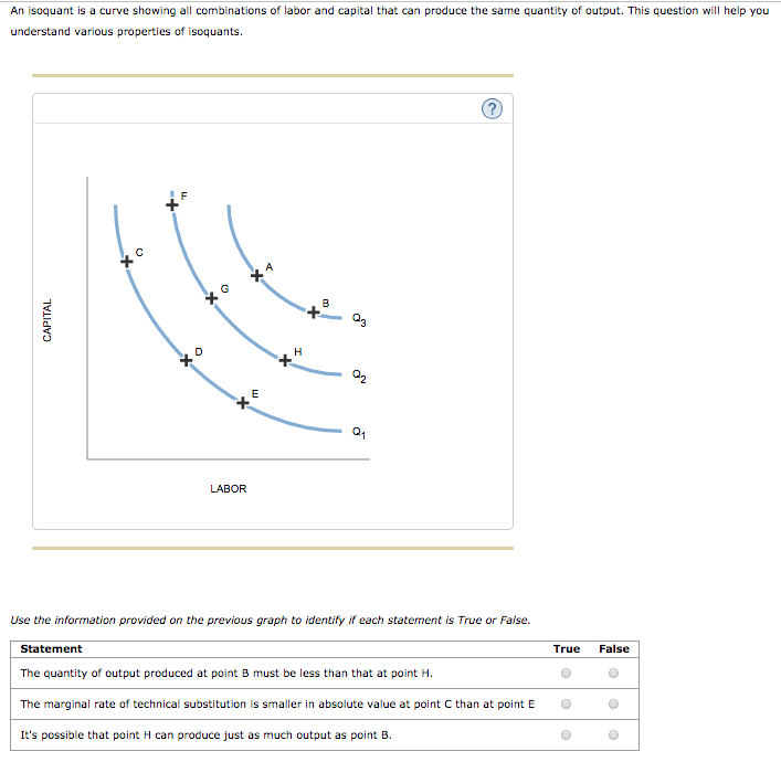 isoquant-and-its-properties-what-are-the-properties-of-the