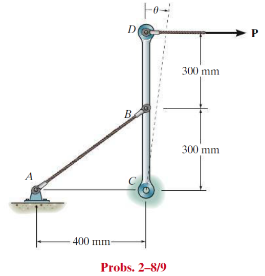 Solved Part of a control linkage for an airplane consists of