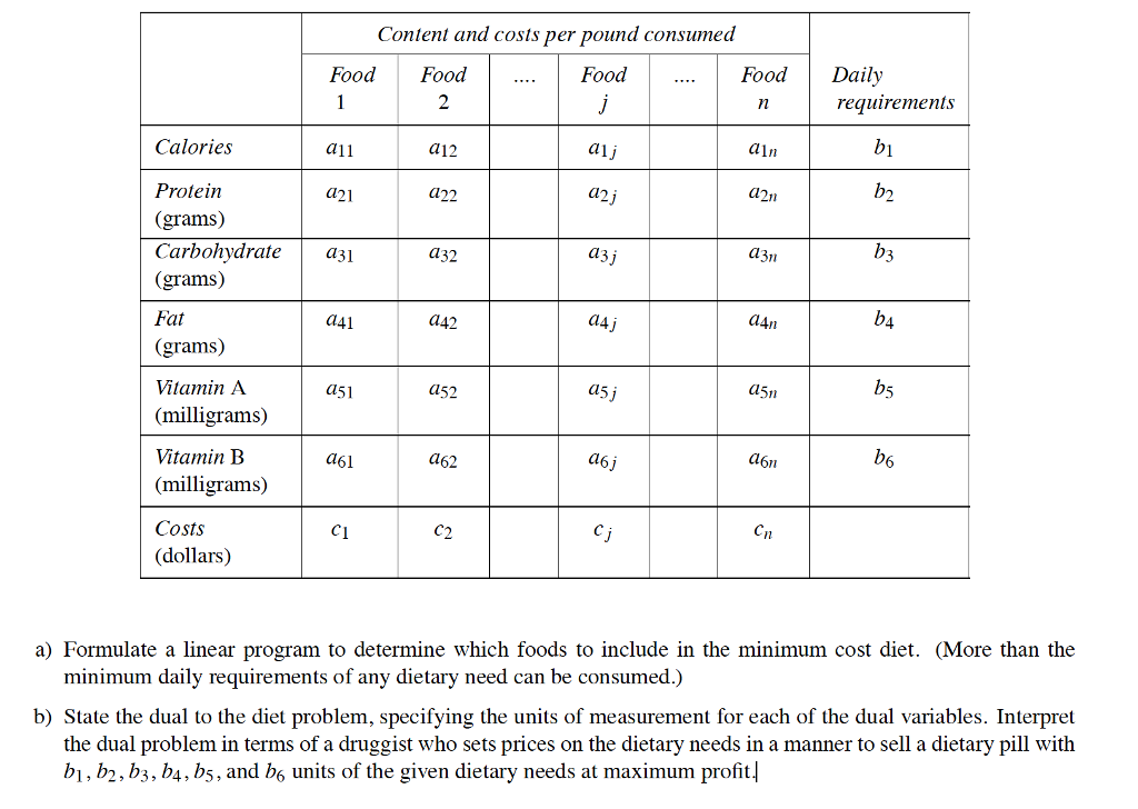 solved-6-a-dietician-wishes-to-design-a-minimum-cost-diet-chegg