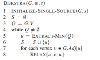 Solved Code Johnson's algorithm using the pseudo-code | Chegg.com