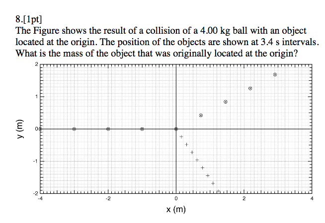 Solved The Figure shows the result of a collision of a 4.00 | Chegg.com