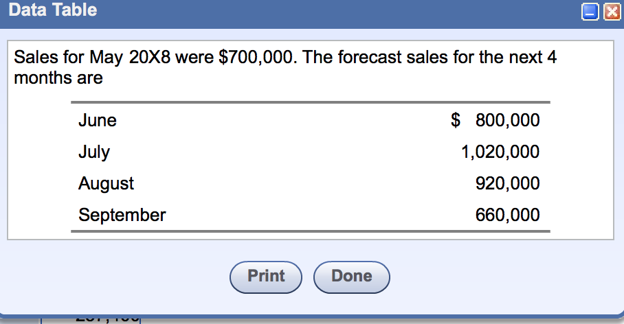 my homework lesson 8 estimate products answer key