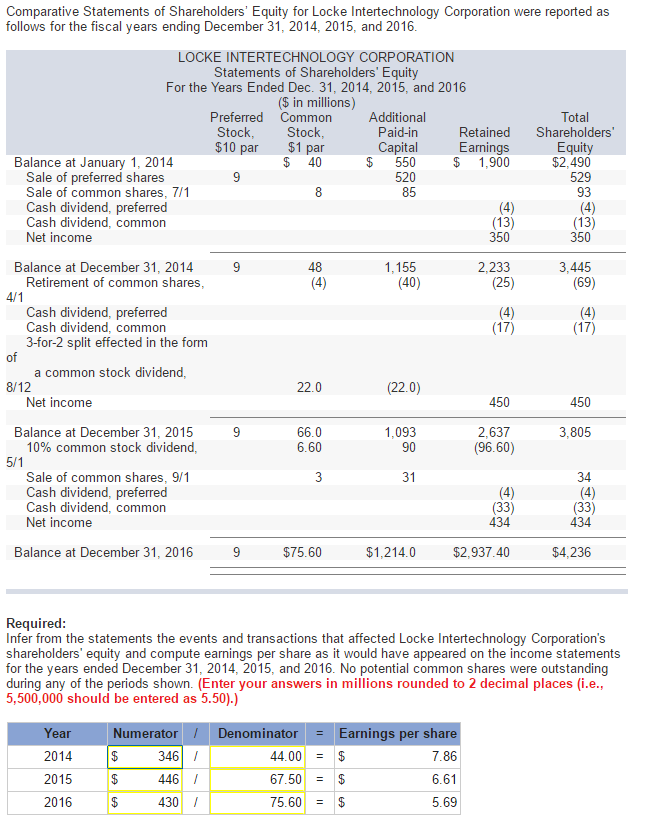 Comparative Statements Of Shareholders Equity For 3327