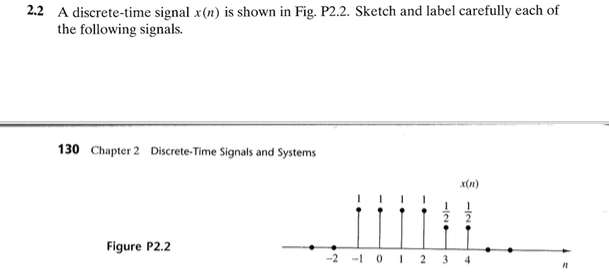 Solved A Discrete Time Signal X N Is Shown In Fig P2 2