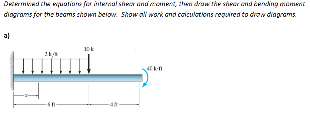 Solved Determined the equations for internal shear and | Chegg.com