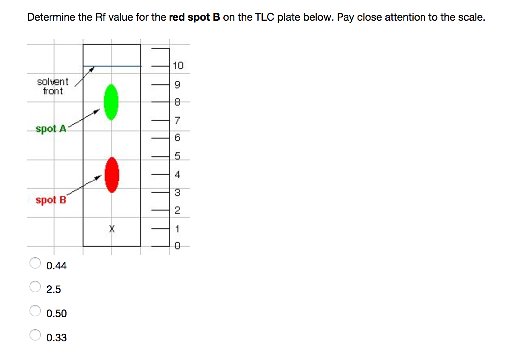 Solved Determine the Rf value for the red spot B on the TLC