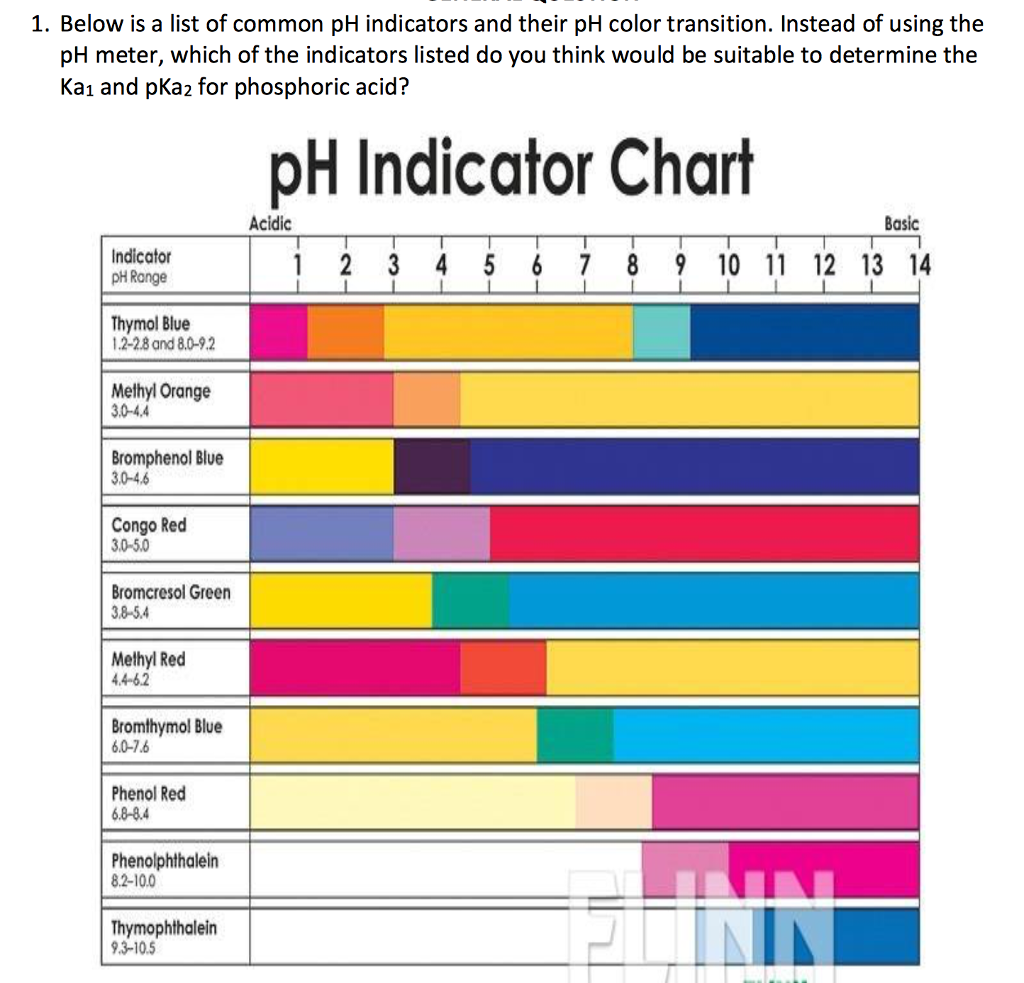 medio-litro-psiquiatr-a-transformador-phenol-red-color-chart-la-internet-cordero-arena