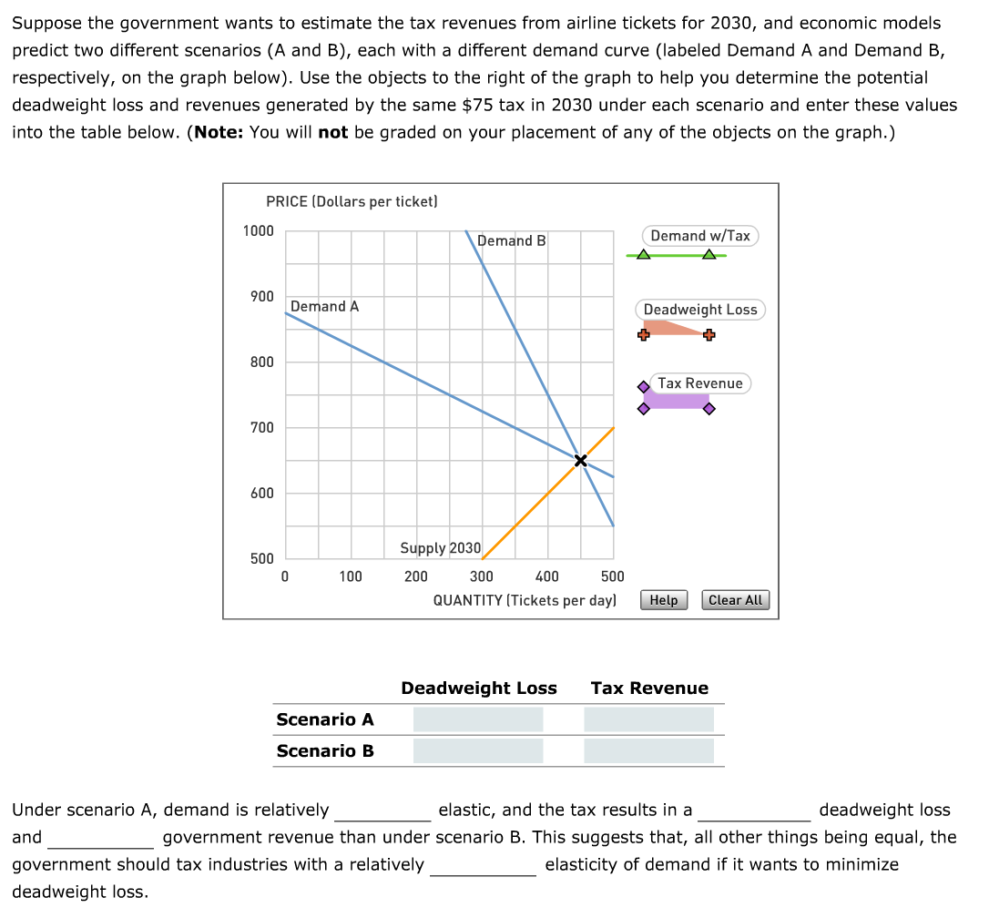 solved-suppose-the-government-wants-to-estimate-the-tax-chegg