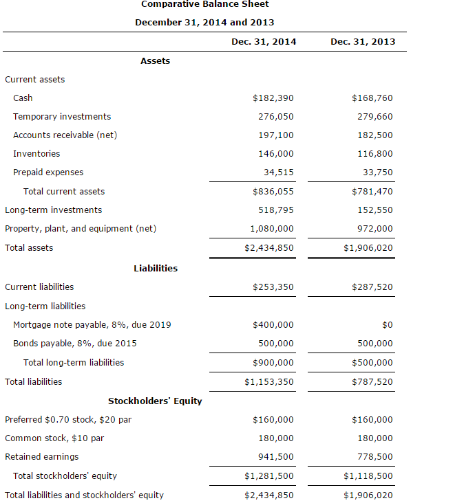 Solved Nineteen Measures Of Solvency And Profitability 