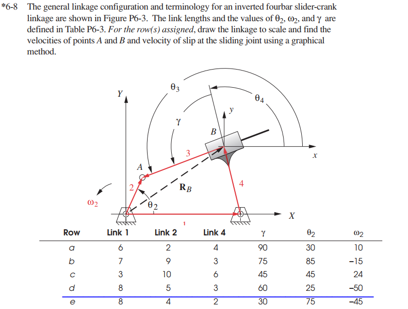 6-8-the-general-linkage-configuration-and-chegg