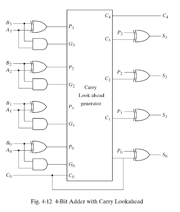 Solved 4. Assume that the exclusive-OR gate has a | Chegg.com