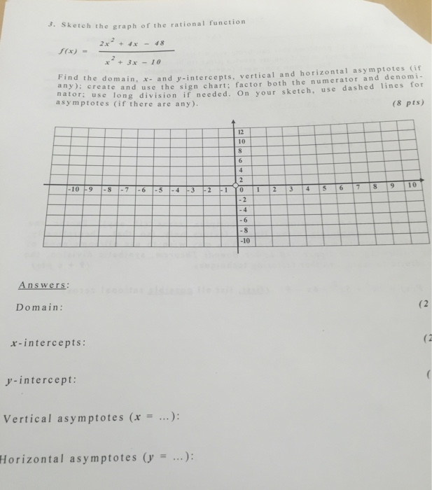 solved-sketch-the-graph-of-the-rational-function-f-x-2x-2-chegg