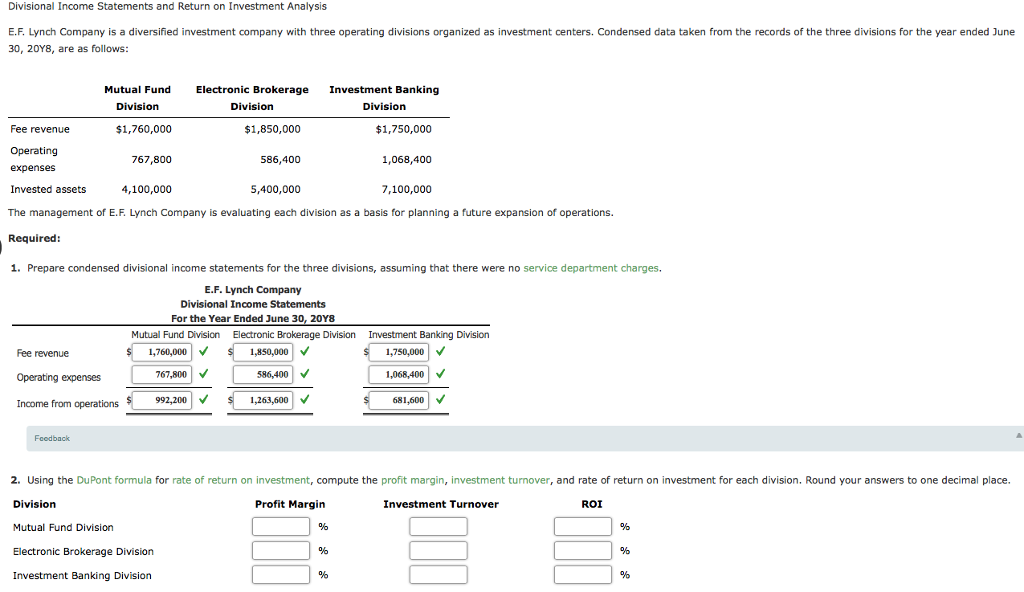 Solved Divisional Statements and Return on Investment