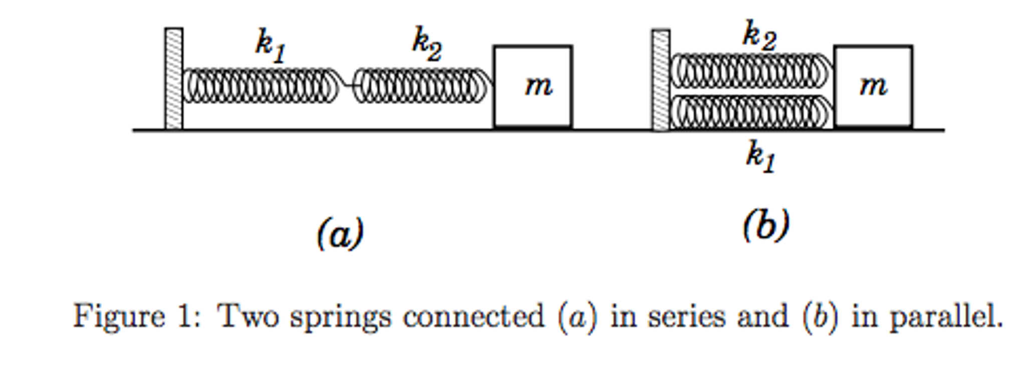 Solved Two Springs One With Spring Constant K1 The Other | Chegg.com