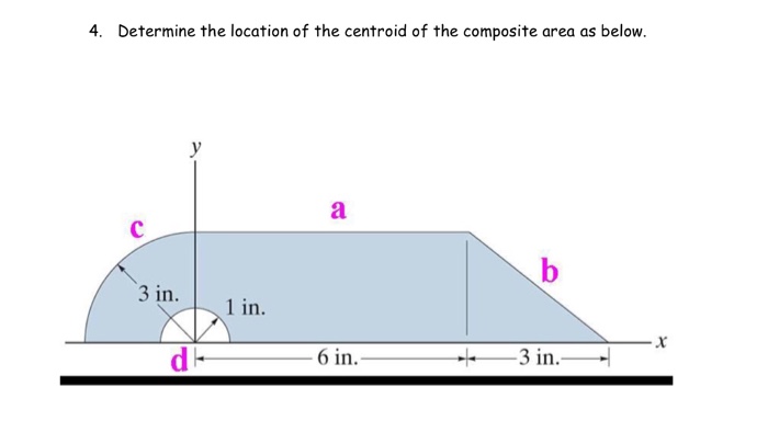 Solved Determine the location of the centroid of the | Chegg.com