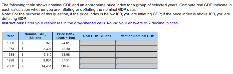 Solved The Following Table Shows Nominal GDP And An Appro...