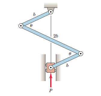 Solved Determine The Vertical Force P Necessary To 