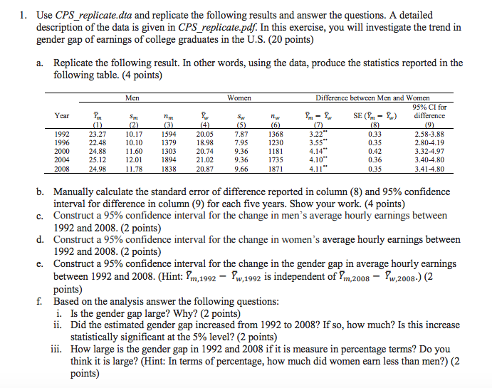 solved-use-cps-replicate-dta-and-replicate-the-following-chegg