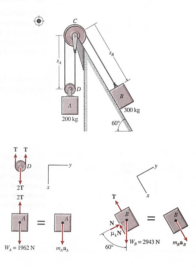 Solved I WANT A CLEAR ANSWER AND A CLEAR FREE BODY DIGRAM | Chegg.com