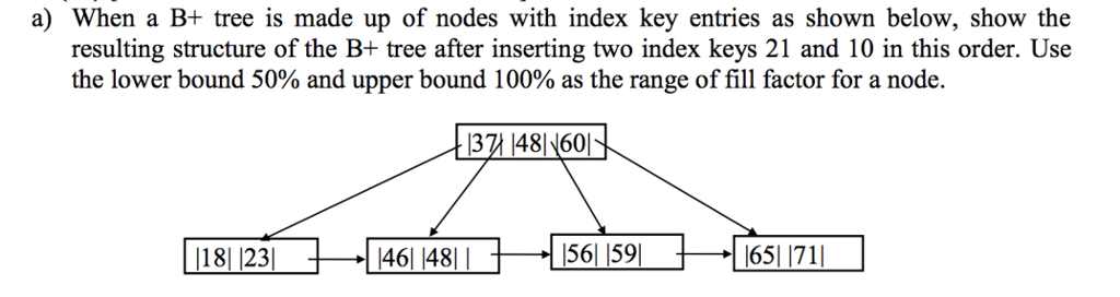 sketch b tree index structure