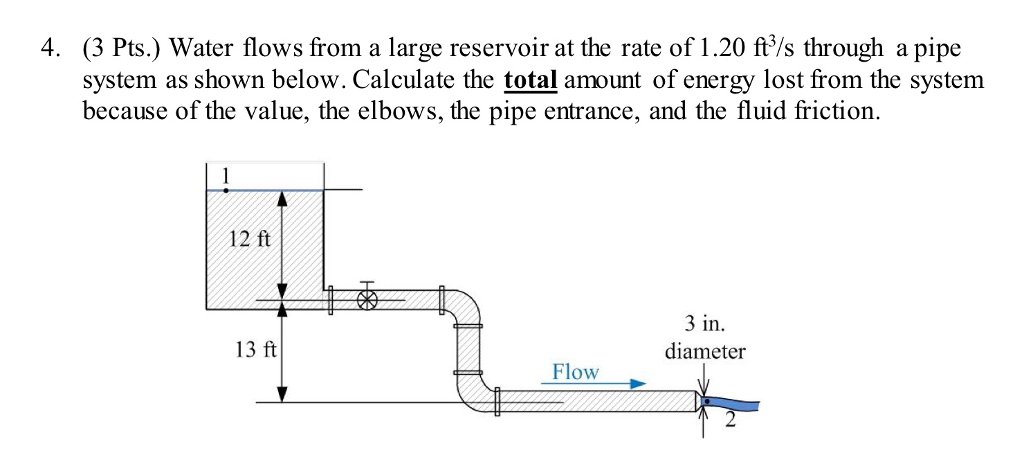 Solved (3 Pts.) Water flows from a large reservoir at the | Chegg.com