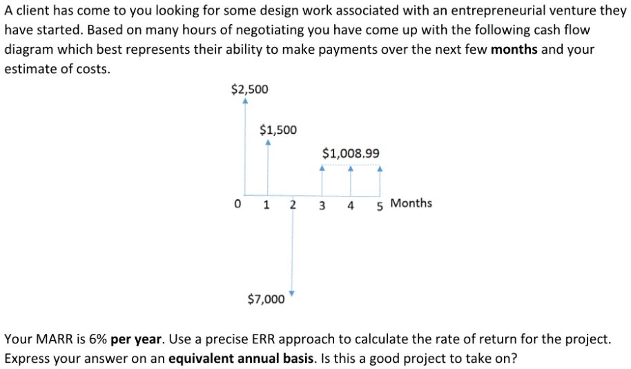 Solved A client has come looking for some design work | Chegg.com