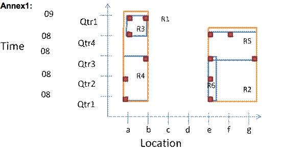 Exercise 1 1. What does linearization mean, in the | Chegg.com