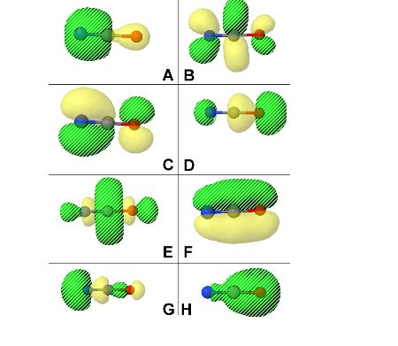 Solved Select all of the molecular orbitals from the image | Chegg.com