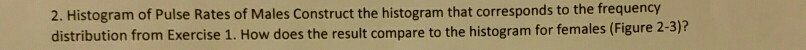 2. Histogram of Pulse Rates of Males Construct the | Chegg.com