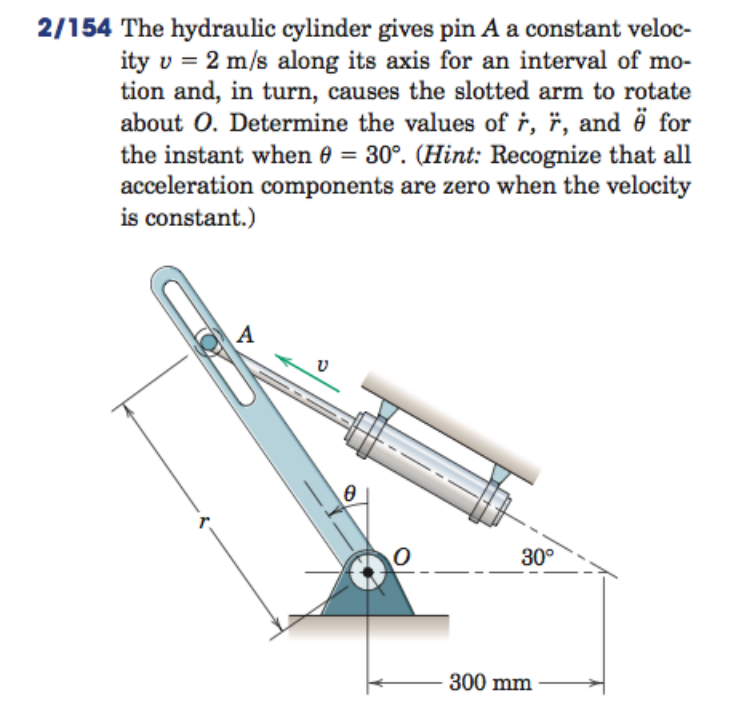 Solved The hydraulic cylinder gives pin A a constant