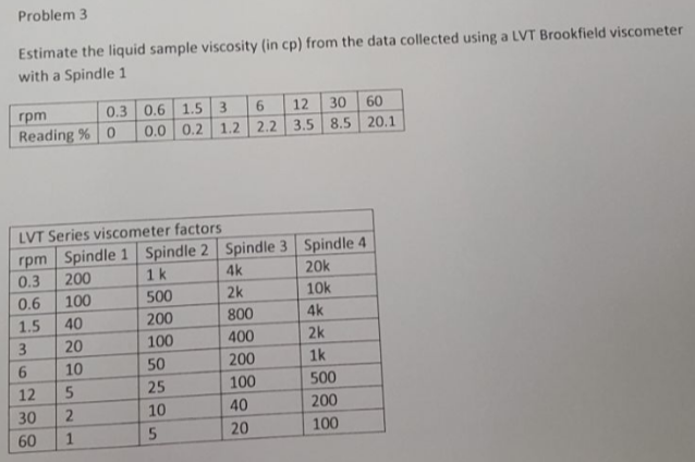 solved-problem-3-estimate-the-liquid-sample-viscosity-in-chegg