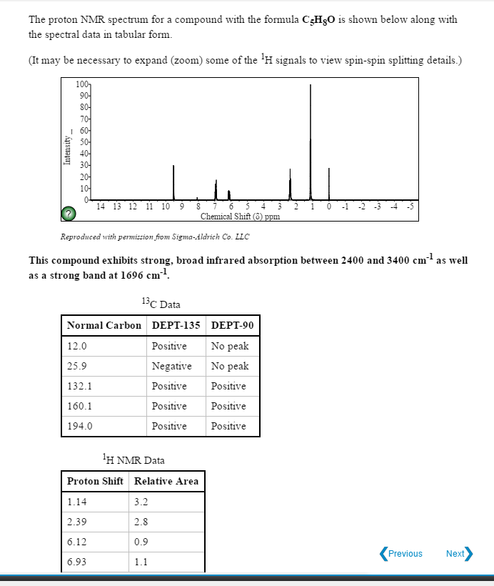 Solved The proton NMR spectrum for a compound with the