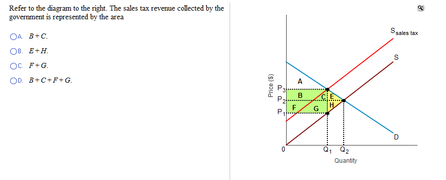 solved-refer-to-die-diagram-to-the-right-the-sales-tax-chegg