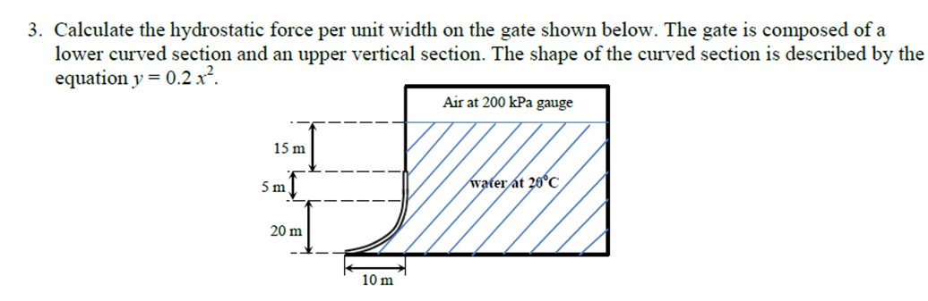 Solved Calculate the hydiostatic force per unit width on the | Chegg.com