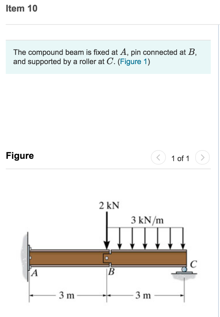 Ltem 10 The Compound Beam Is Fixed At A, Pin | Chegg.com